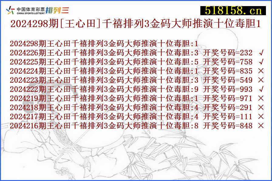 2024298期[王心田]千禧排列3金码大师推演十位毒胆1