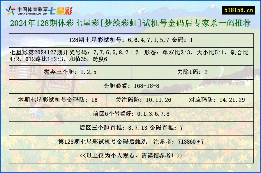 2024年128期体彩七星彩[梦绘彩虹]试机号金码后专家杀一码推荐