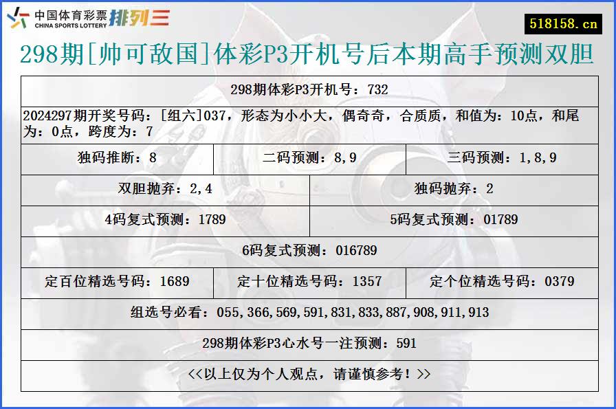 298期[帅可敌国]体彩P3开机号后本期高手预测双胆