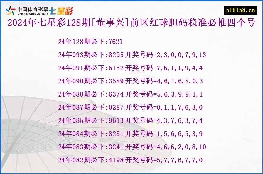 2024年七星彩128期[董事兴]前区红球胆码稳准必推四个号