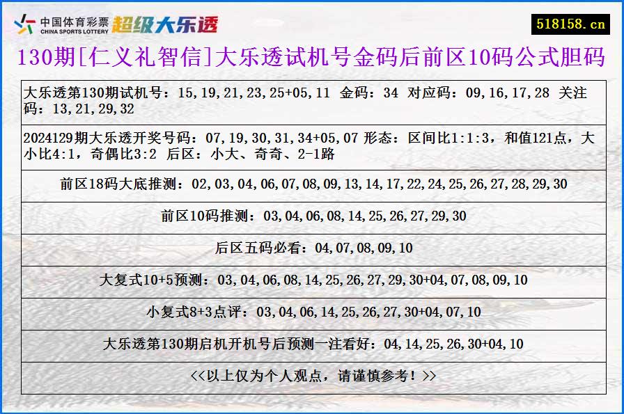 130期[仁义礼智信]大乐透试机号金码后前区10码公式胆码