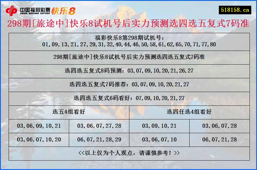 298期[旅途中]快乐8试机号后实力预测选四选五复式7码准