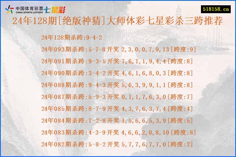 24年128期[绝版神猜]大师体彩七星彩杀三跨推荐