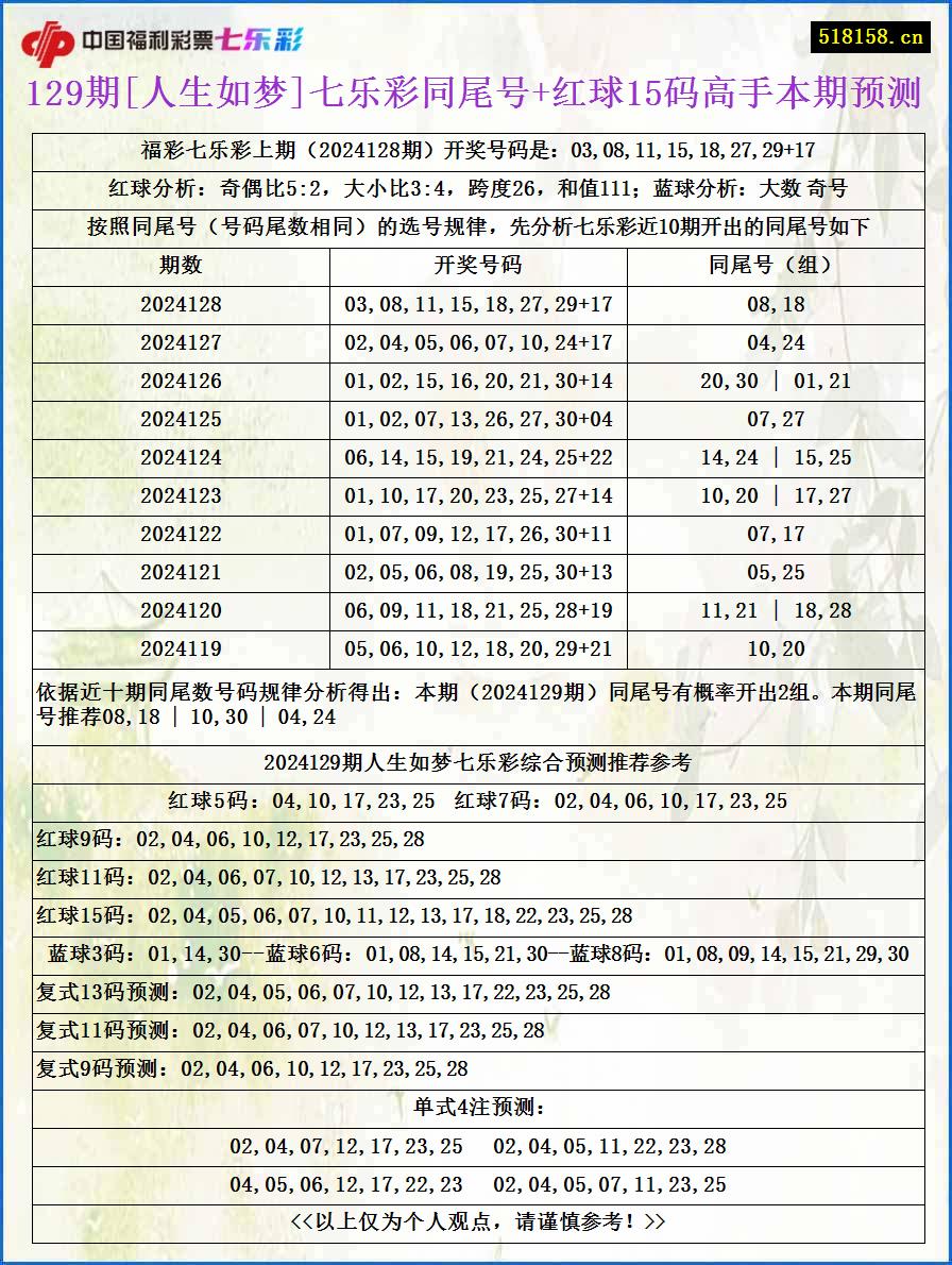 129期[人生如梦]七乐彩同尾号+红球15码高手本期预测