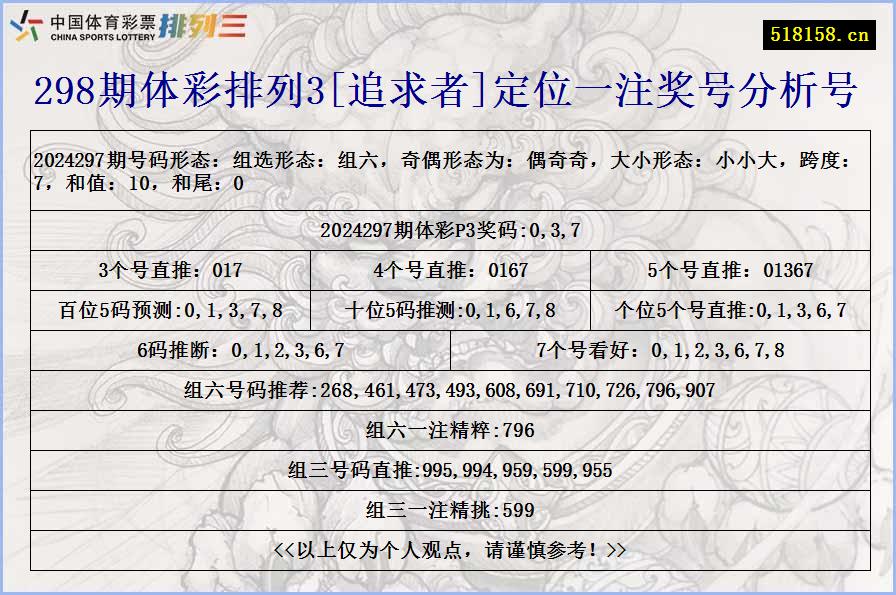 298期体彩排列3[追求者]定位一注奖号分析号