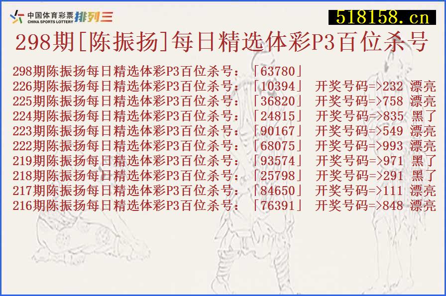 298期[陈振扬]每日精选体彩P3百位杀号