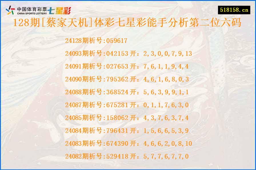 128期[蔡家天机]体彩七星彩能手分析第二位六码