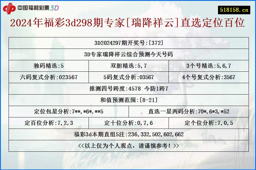 2024年福彩3d298期专家[瑞降祥云]直选定位百位