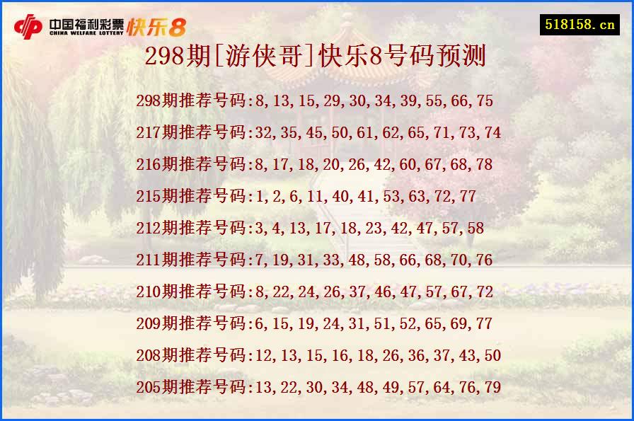 298期[游侠哥]快乐8号码预测