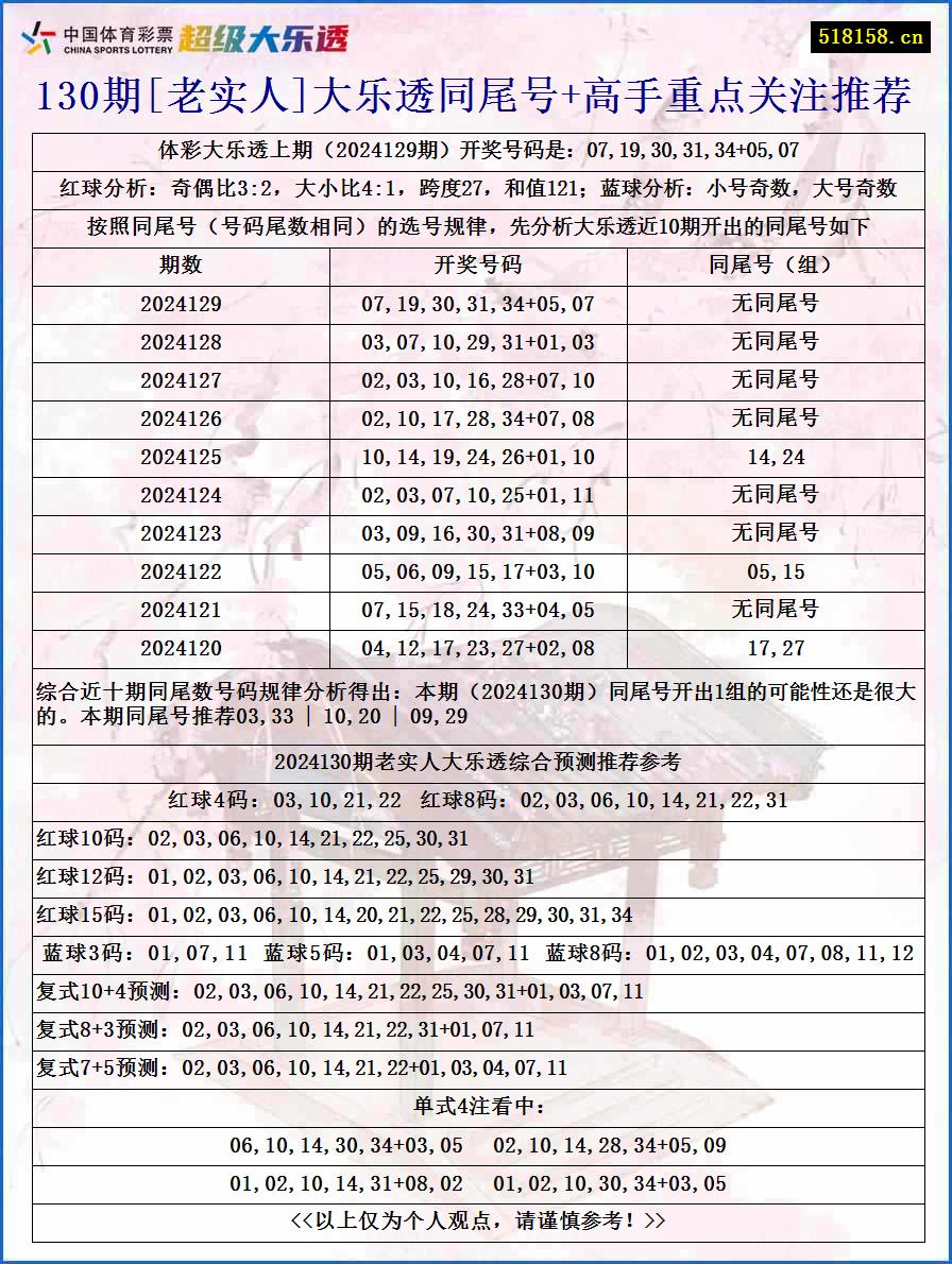 130期[老实人]大乐透同尾号+高手重点关注推荐