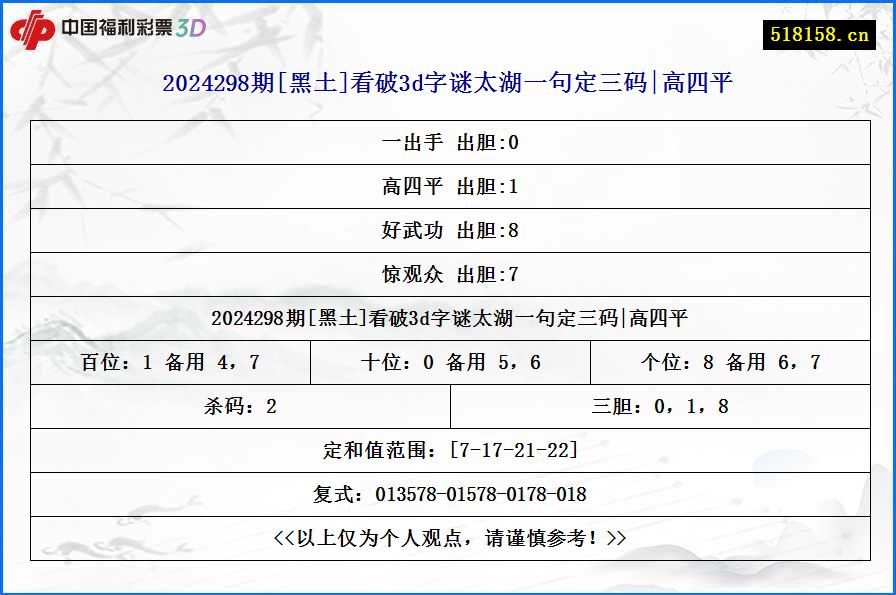 2024298期[黑土]看破3d字谜太湖一句定三码|高四平