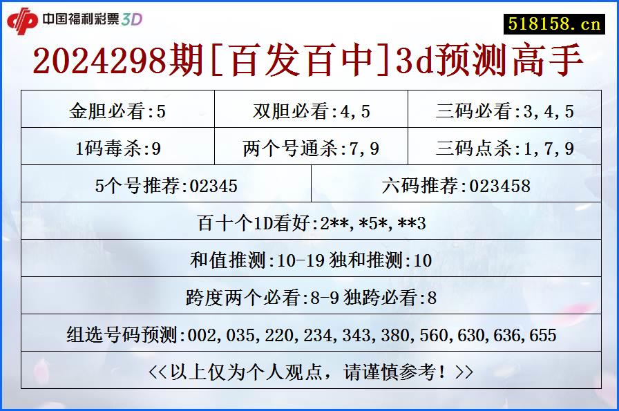 2024298期[百发百中]3d预测高手