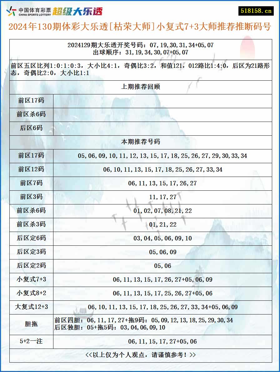 2024年130期体彩大乐透[枯荣大师]小复式7+3大师推荐推断码号