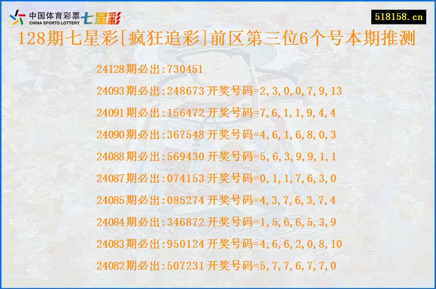 128期七星彩[疯狂追彩]前区第三位6个号本期推测