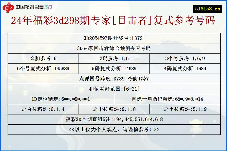 24年福彩3d298期专家[目击者]复式参考号码