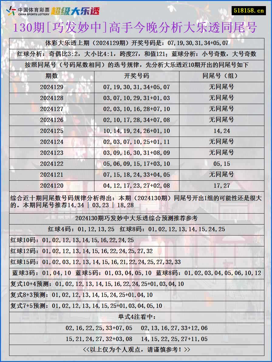 130期[巧发妙中]高手今晚分析大乐透同尾号