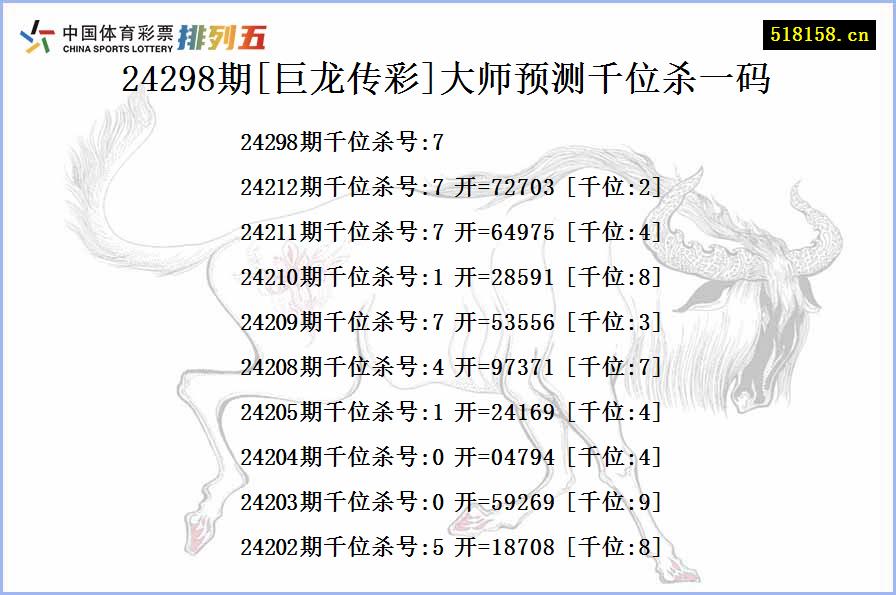 24298期[巨龙传彩]大师预测千位杀一码