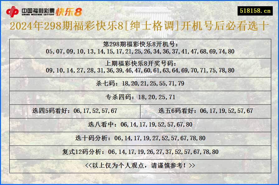 2024年298期福彩快乐8[绅士格调]开机号后必看选十