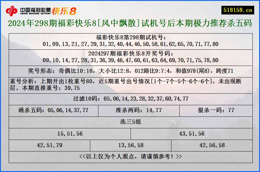 2024年298期福彩快乐8[风中飘散]试机号后本期极力推荐杀五码