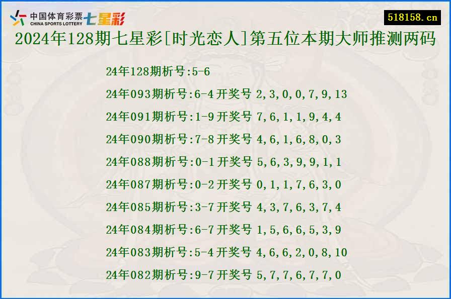 2024年128期七星彩[时光恋人]第五位本期大师推测两码