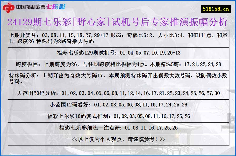 24129期七乐彩[野心家]试机号后专家推演振幅分析