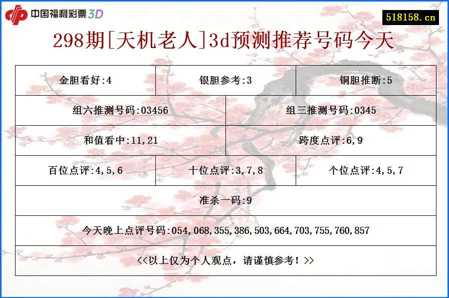 298期[天机老人]3d预测推荐号码今天