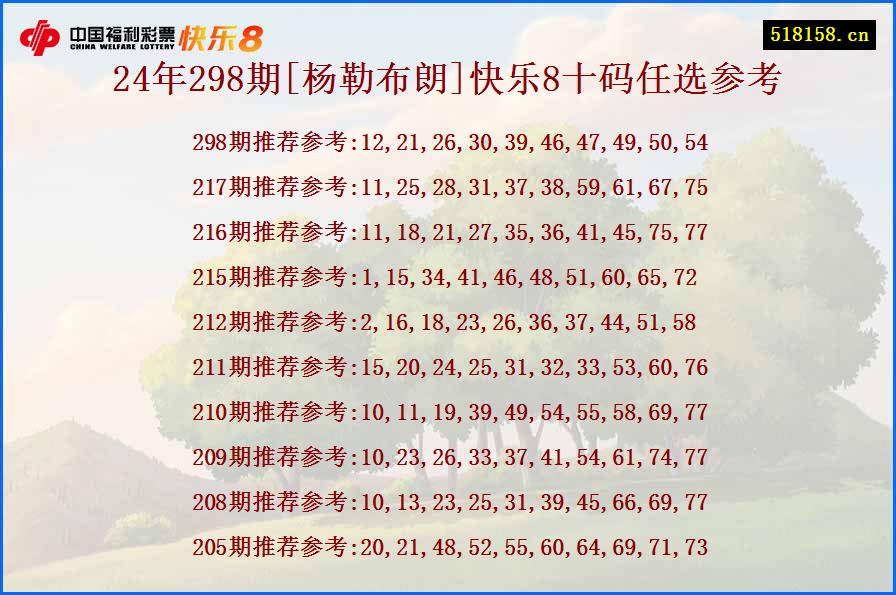 24年298期[杨勒布朗]快乐8十码任选参考