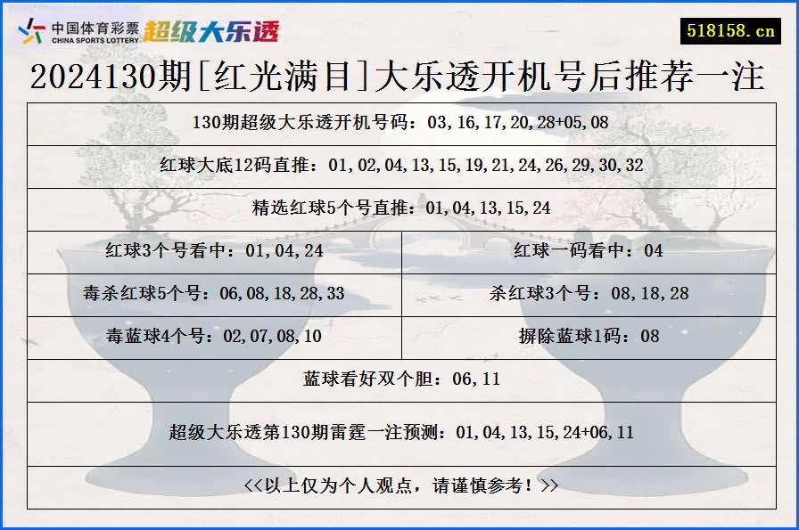 2024130期[红光满目]大乐透开机号后推荐一注