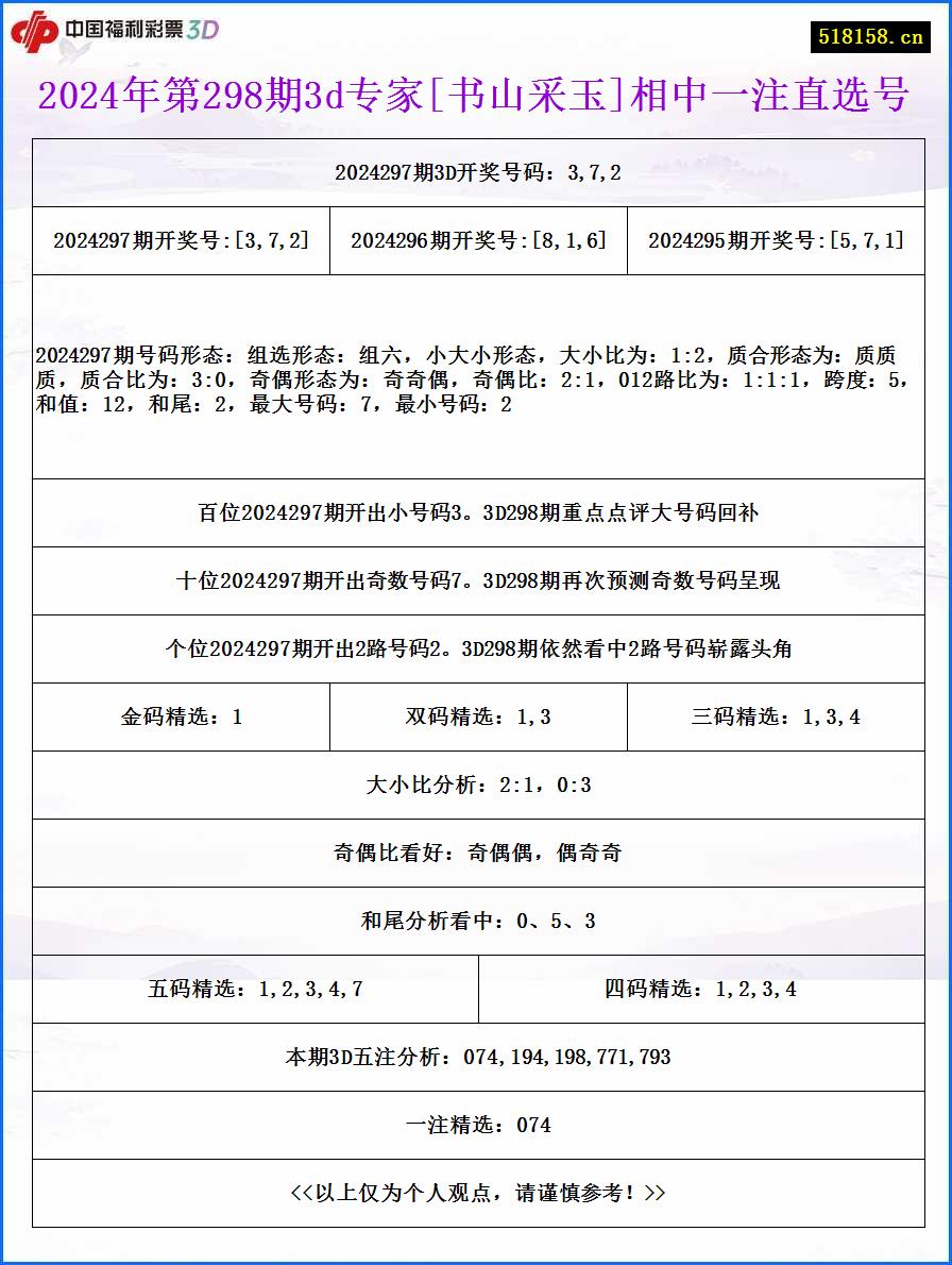 2024年第298期3d专家[书山采玉]相中一注直选号