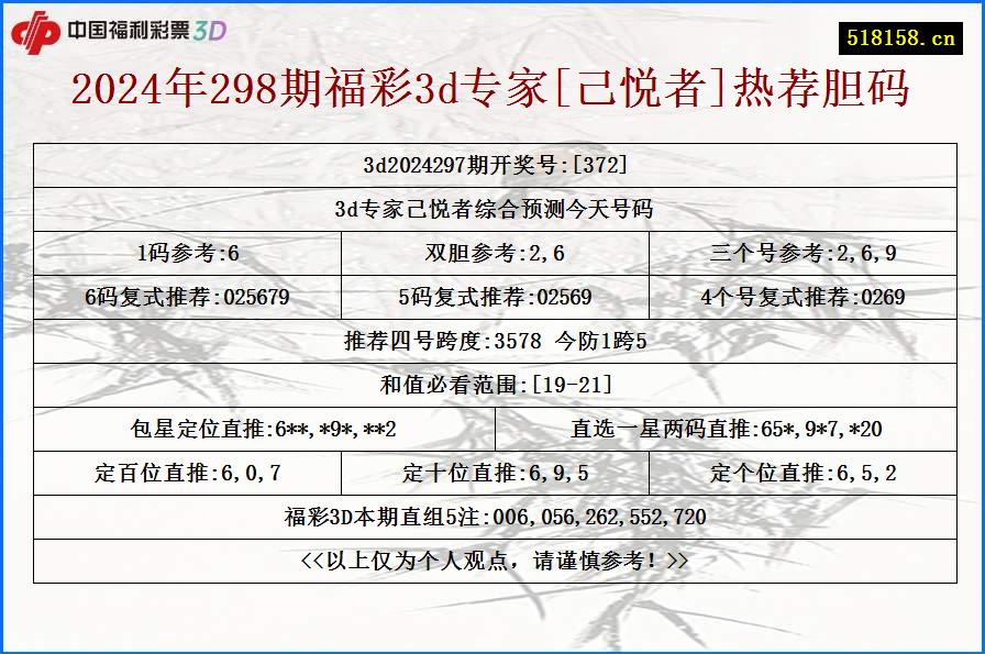 2024年298期福彩3d专家[己悦者]热荐胆码