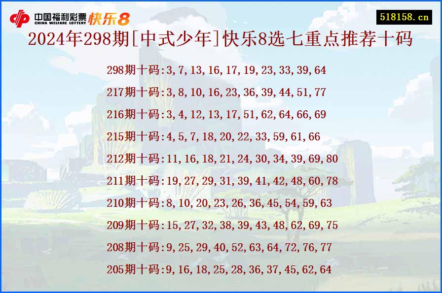 2024年298期[中式少年]快乐8选七重点推荐十码