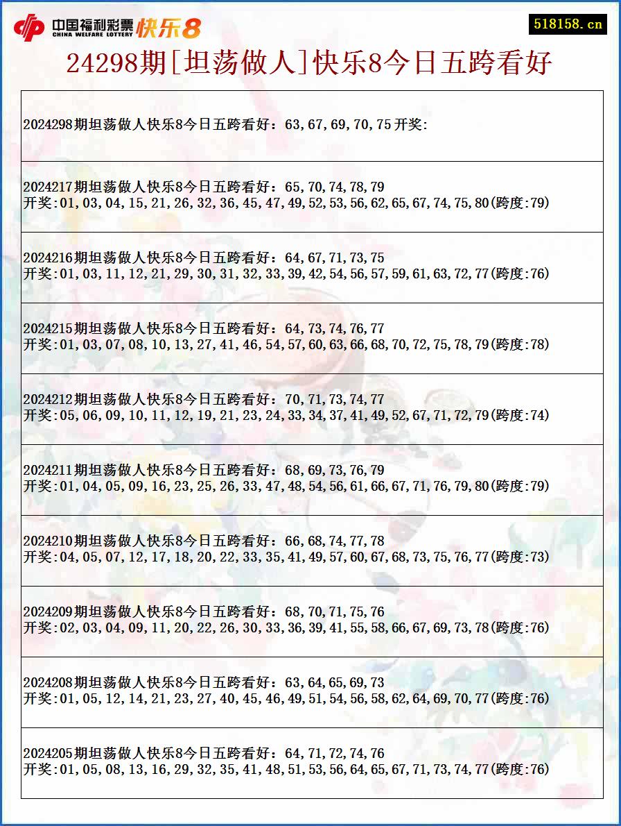 24298期[坦荡做人]快乐8今日五跨看好