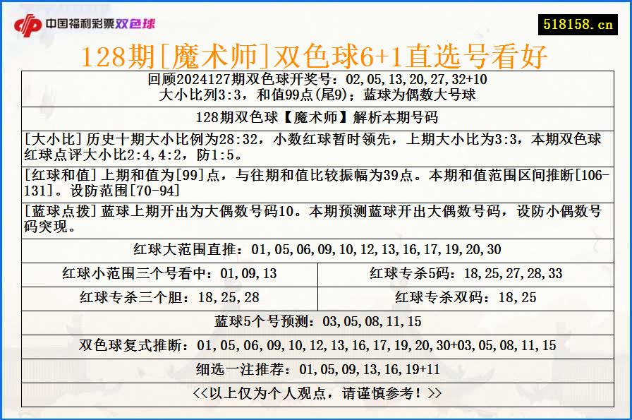 128期[魔术师]双色球6+1直选号看好