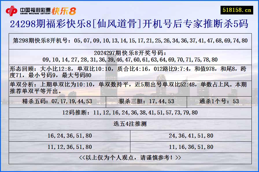 24298期福彩快乐8[仙风道骨]开机号后专家推断杀5码