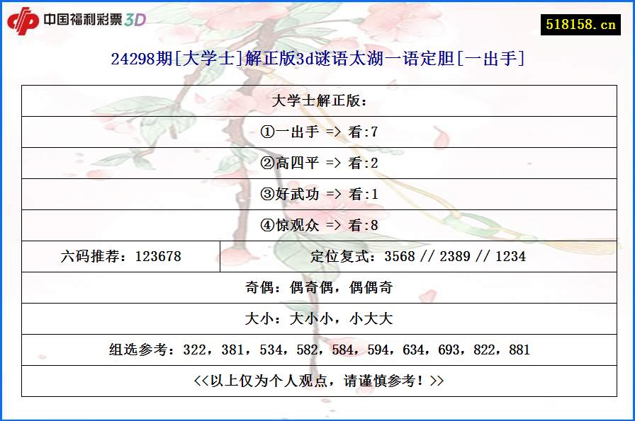 24298期[大学士]解正版3d谜语太湖一语定胆[一出手]