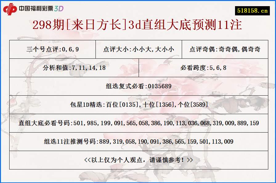 298期[来日方长]3d直组大底预测11注