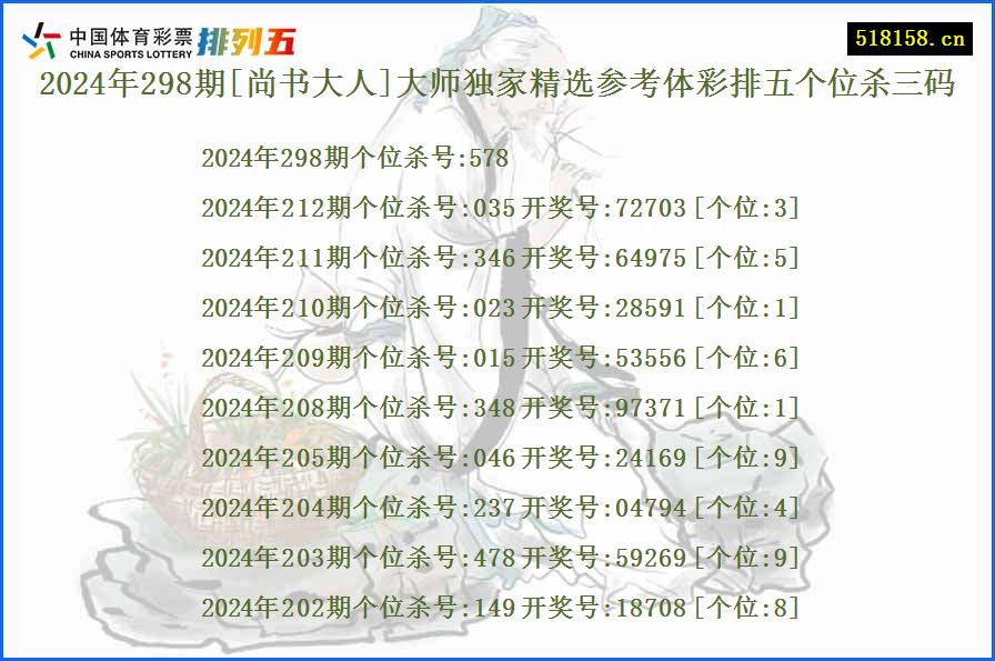 2024年298期[尚书大人]大师独家精选参考体彩排五个位杀三码