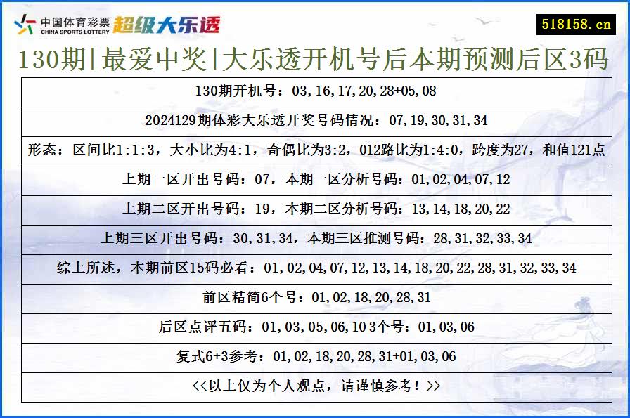 130期[最爱中奖]大乐透开机号后本期预测后区3码