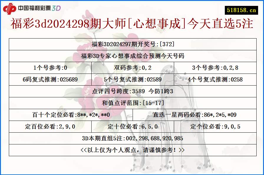 福彩3d2024298期大师[心想事成]今天直选5注