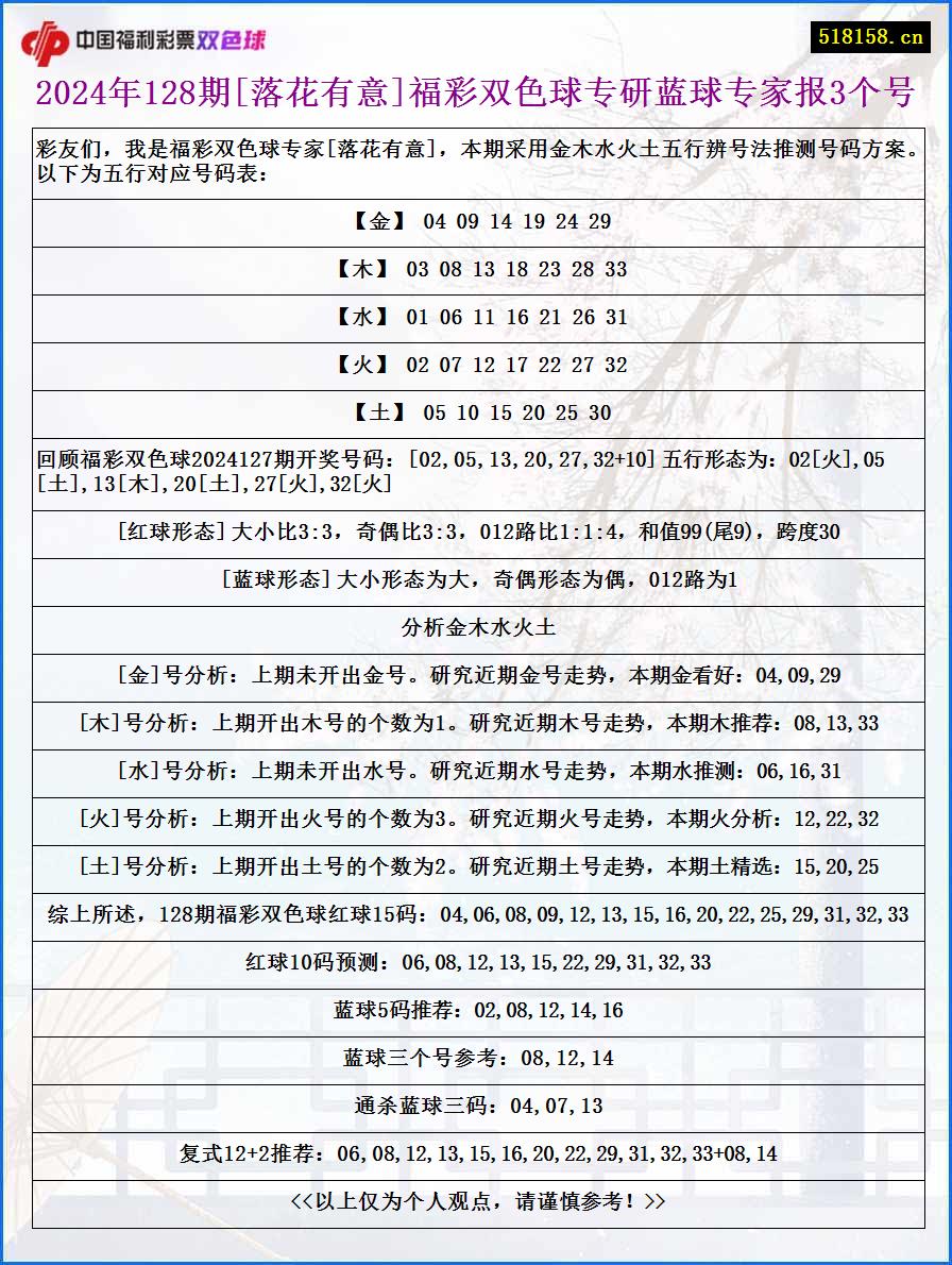 2024年128期[落花有意]福彩双色球专研蓝球专家报3个号