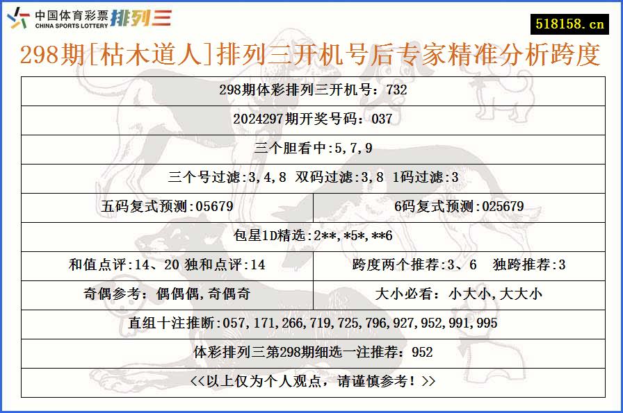 298期[枯木道人]排列三开机号后专家精准分析跨度