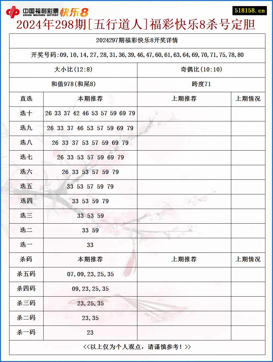 2024年298期[五行道人]福彩快乐8杀号定胆