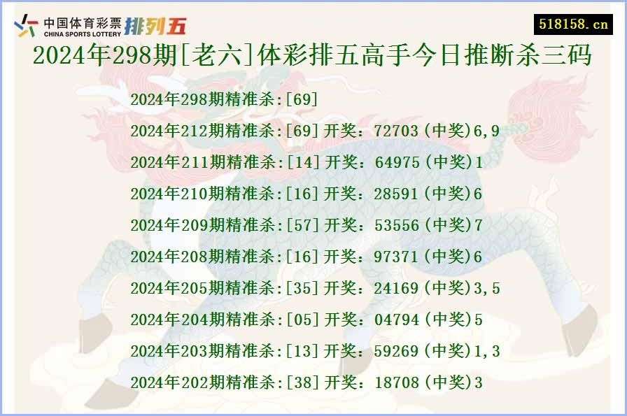 2024年298期[老六]体彩排五高手今日推断杀三码