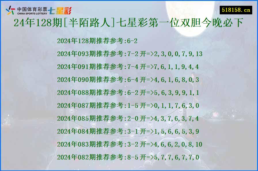 24年128期[半陌路人]七星彩第一位双胆今晚必下