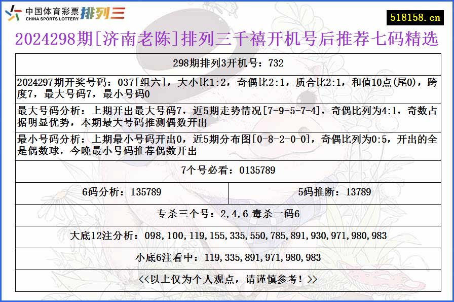 2024298期[济南老陈]排列三千禧开机号后推荐七码精选