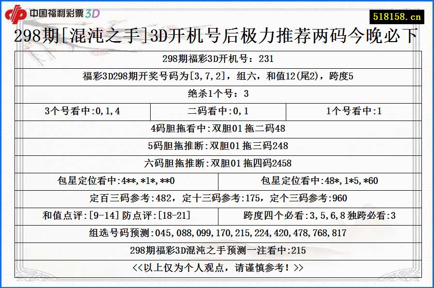 298期[混沌之手]3D开机号后极力推荐两码今晚必下