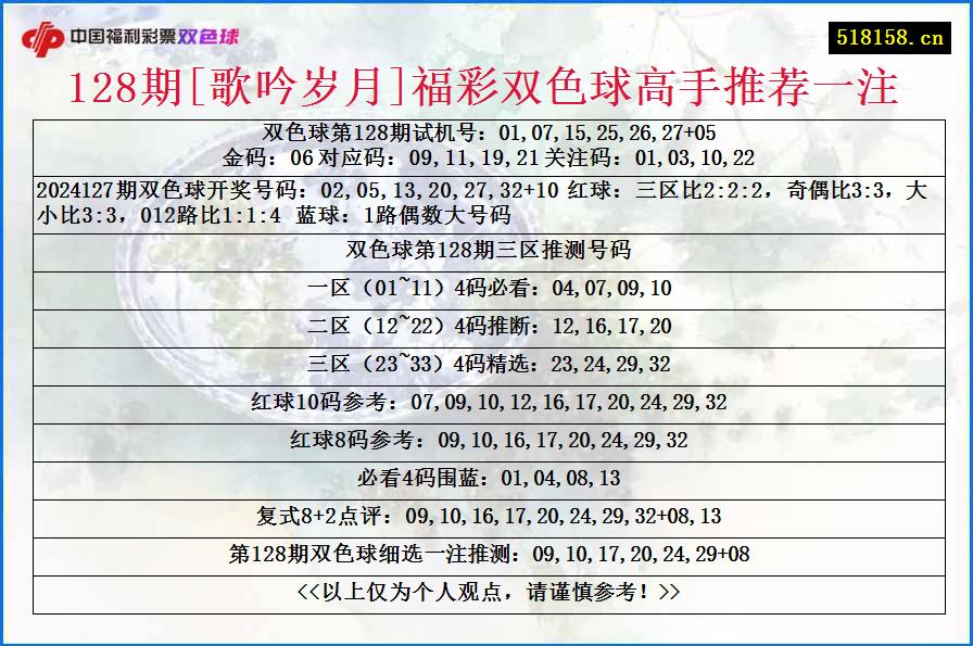 128期[歌吟岁月]福彩双色球高手推荐一注