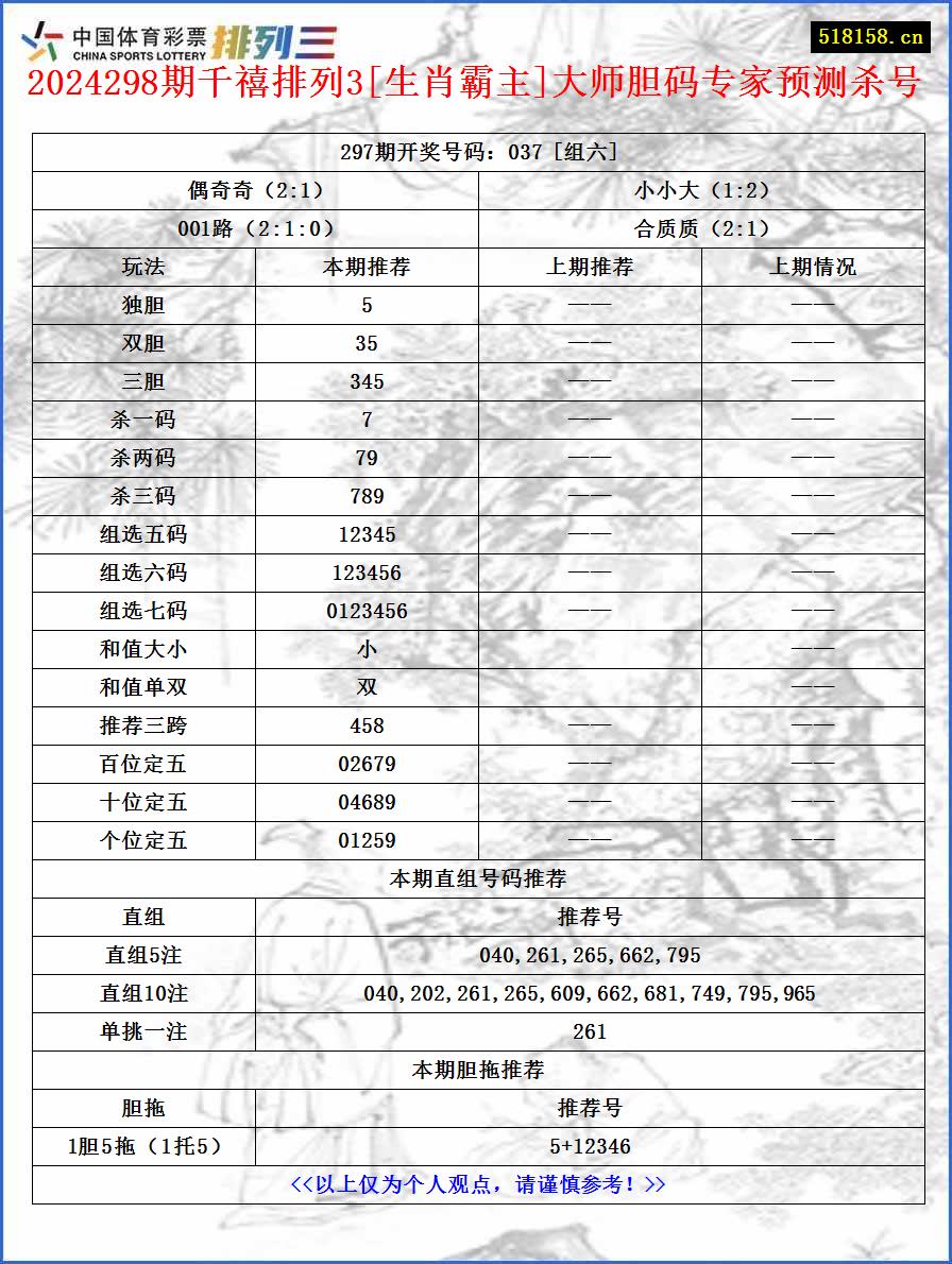 2024298期千禧排列3[生肖霸主]大师胆码专家预测杀号