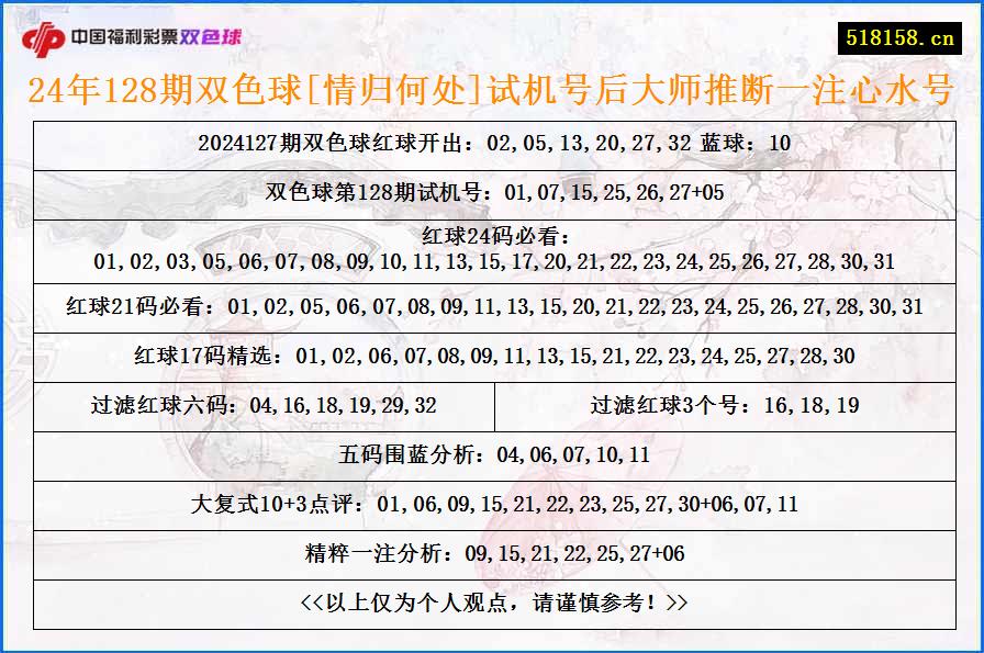 24年128期双色球[情归何处]试机号后大师推断一注心水号