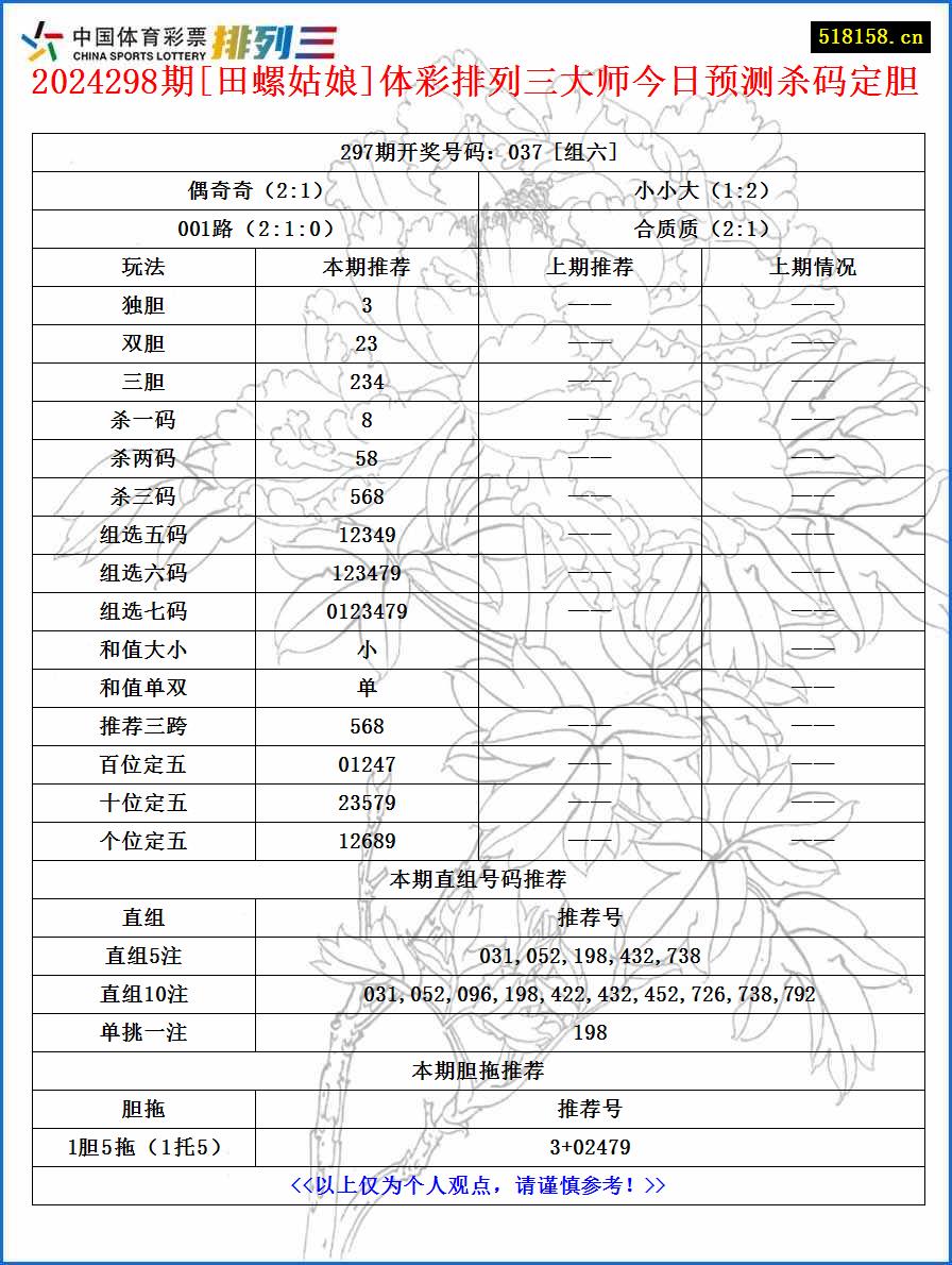 2024298期[田螺姑娘]体彩排列三大师今日预测杀码定胆